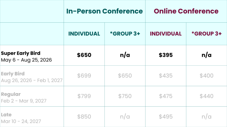 2027 Registration Rates: In-Person Conference Super Early Bird May 6 - Aug 25, 2026 In-Person: $650 for individuals Online: $395 for individuals Early Bird Aug 26, 2026 - Feb 1, 2027 In-Person: $699 for individuals, $650 for groups of 3 or more Online: $435 for individuals, $400 for groups of 3 or more Regular Feb 2 - Mar 9, 2027, In-Person: $799 for individuals, $750 for groups of 3 or more, Online: $475 for individuals, $440 for groups of 3 or more, Late Mar 10 - 24, 2027, In-Person: $850 for individuals, Online: $495 for individuals.